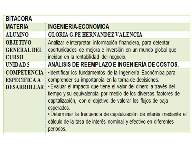 INGENIERIA ECONOMICA: UNIDAD 5. ANÁLISIS DE REEMPLAZO E INGENIERÍA DE