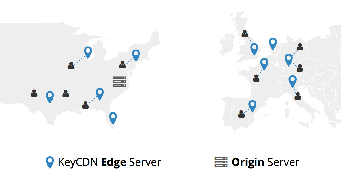 What is a CDN and Why Should I Use It?