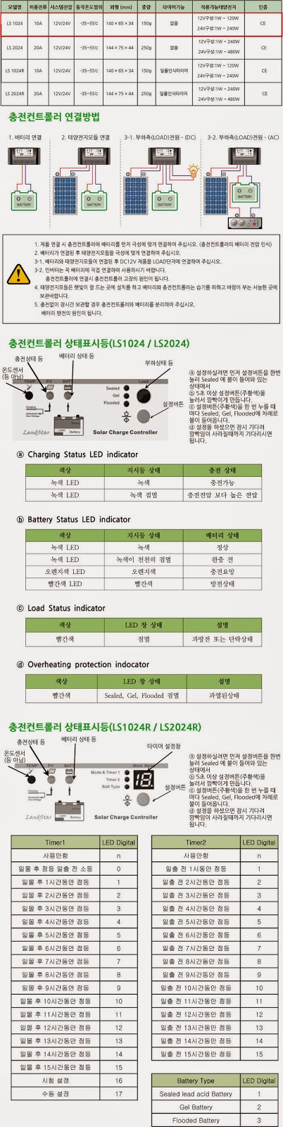 태양광 발전의 새로운 아이콘 솔라센타: 보급형 EP 솔라충전기 (LS1024 / LS 2024 10A 20A 12V /24V) 태양광 발전의 새로운 아이콘 솔라센타: 보급형 EP 솔라충전기 (LS1024 / LS 2024 10A 20A 12V /24V)