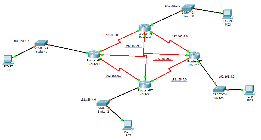 Con Que Cable Se Conecta Un Router A Un Switch En Packet Tracer ...