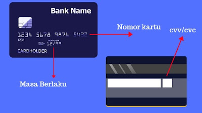 3 Cara Aktivasi Kartu Kredit Bank BCA dan Buat PIN - Kartu Bank