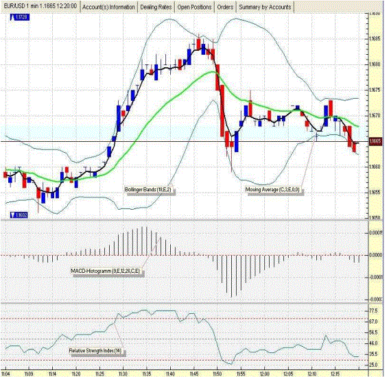Forex trading age limit
