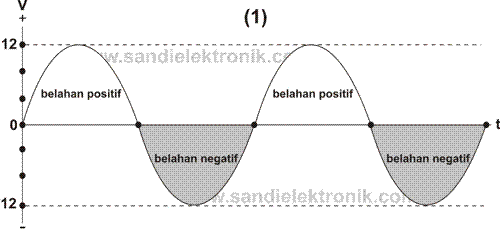 ac wave form 1