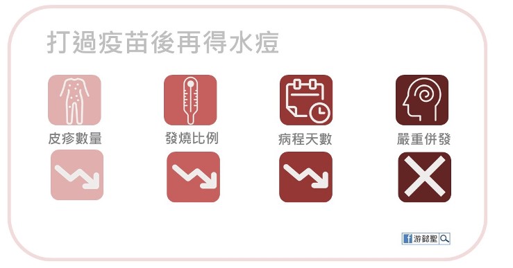 打過疫苗,怎麼還會得水痘?-照護線上