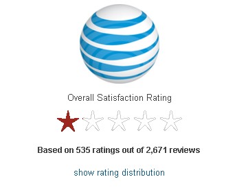CONSUMER AFFAIRS REVIEWS ON AT&T