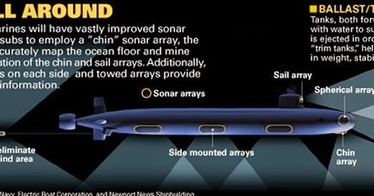 Submarine Matters: Submarine Sonar Upgrades - Virginias ... diagram of commercial water well 