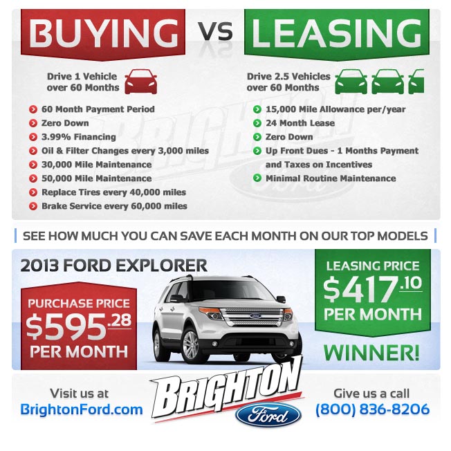 Buy vs. Lease: 2013 Ford Explorer