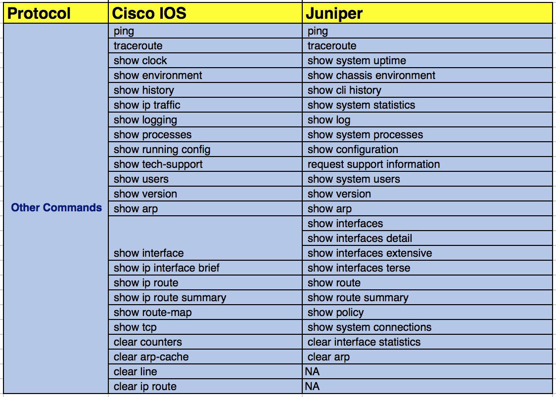 Cisco ios software comparison citrix receiver clean up