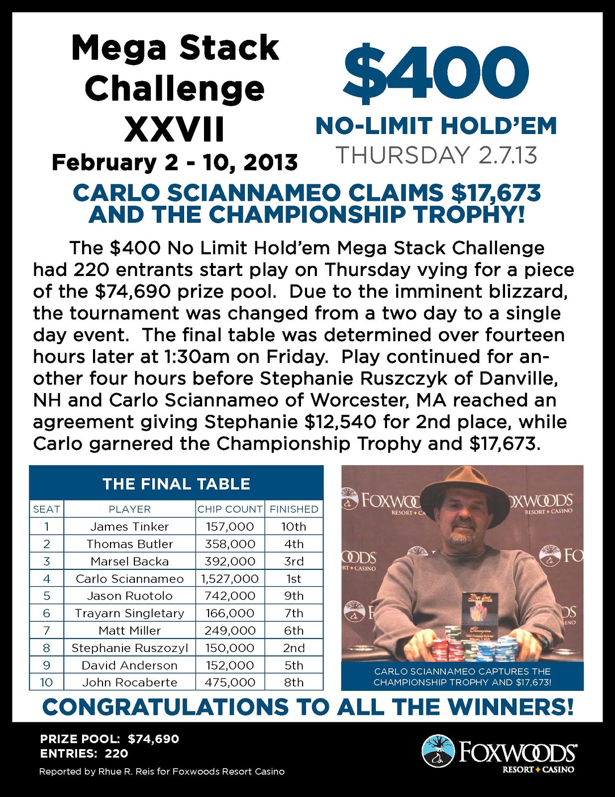 Foxwoods Poker: Foxwoods February 2013 Mega Stack Challenge Event #6
