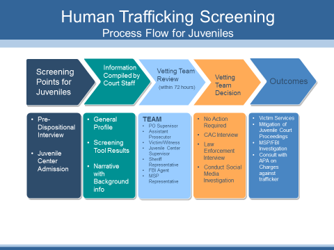 Connections Newsletter: One Bad Decision Away From Danger : Berrien Connections Newsletter: One Bad Decision Away From Danger : Berrien