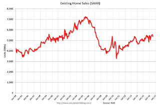 Existing Home Sales