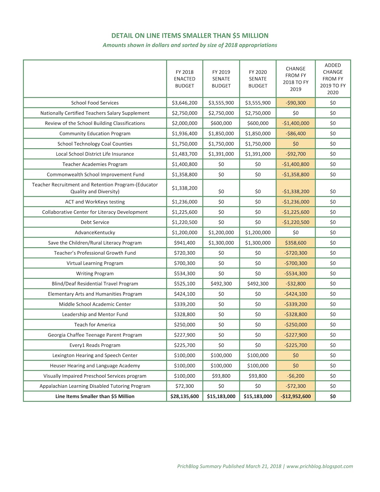 retirement budgets