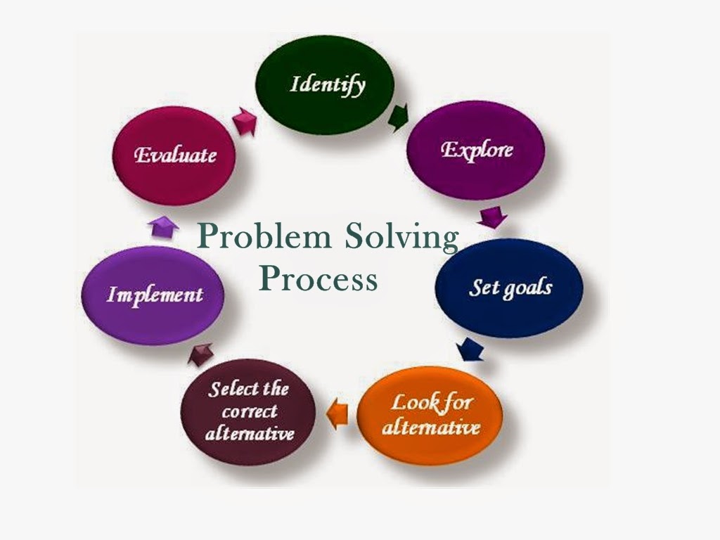  Techniques For Problem Solving What Is A Problem And Problem Solving 