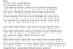 Not Angka Piano Pianika Lagu Nella Kharisma Jaran Goyang Pianika