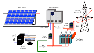 solar pv power system