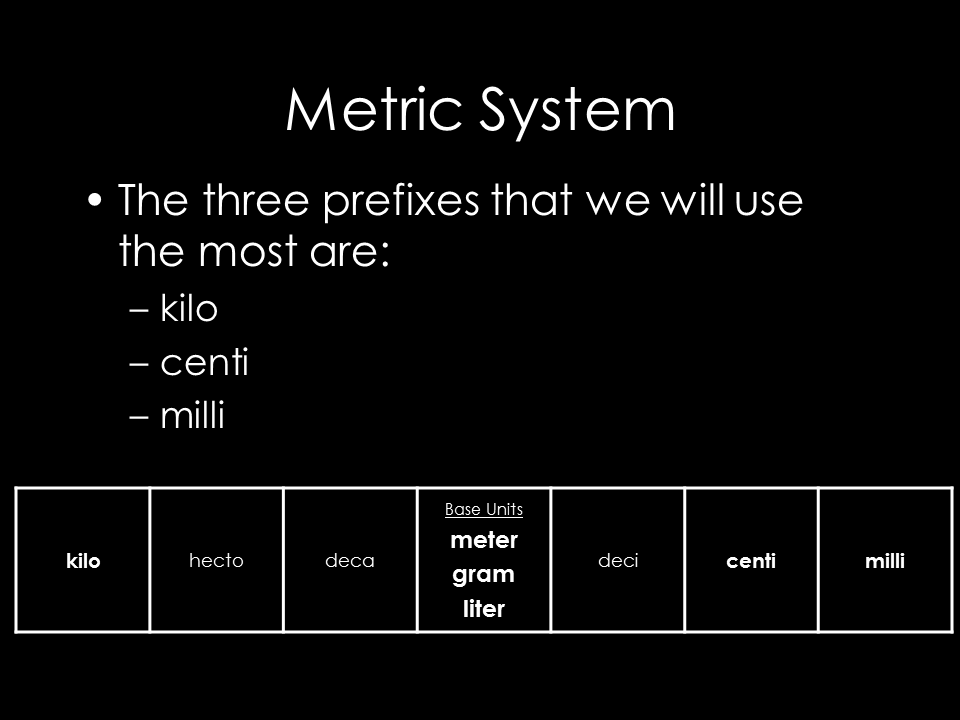 Arabia's Engineers: The metric system - homework 9/25/14