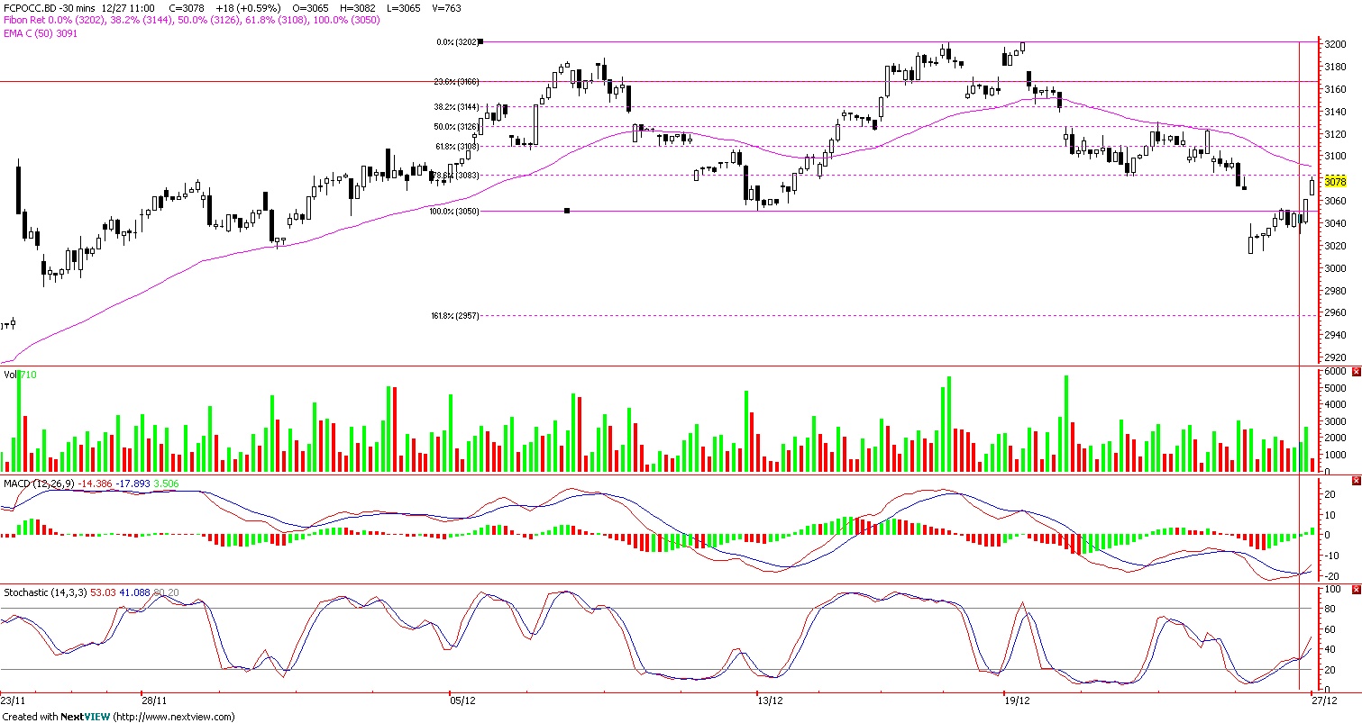 Crude palm oil trading strategy
