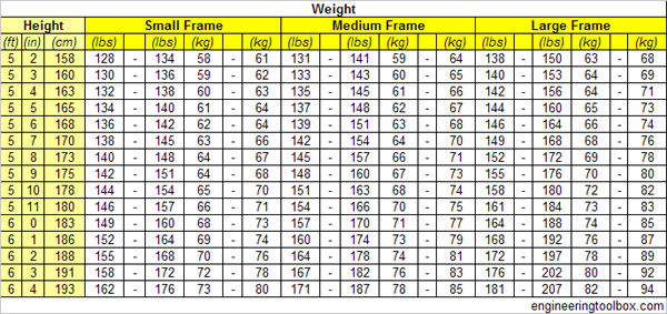 Beauty from the core what is your ideal body weight 