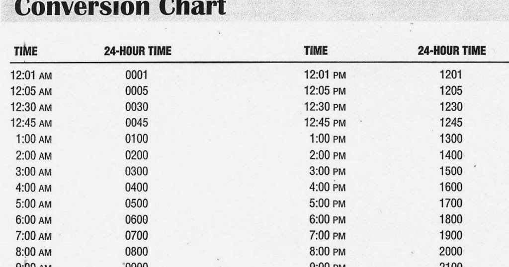 Military Time Chart Am And Pm