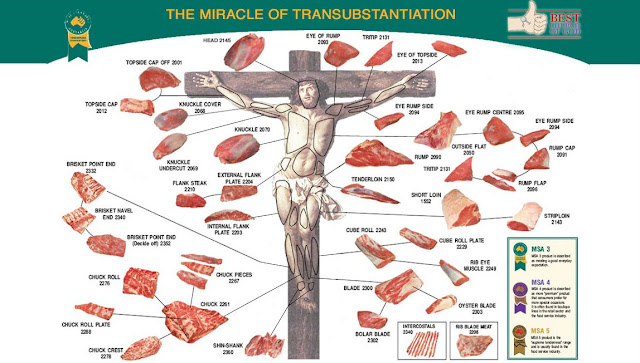 Miracle of Transubstantiation Meat Chart Picture
