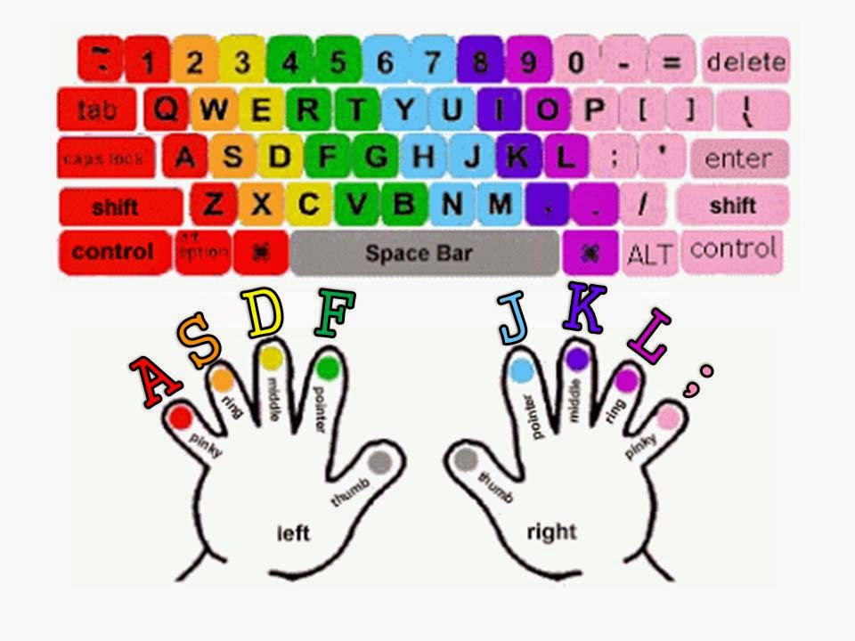 Keyboard Typing Finger Placement Chart