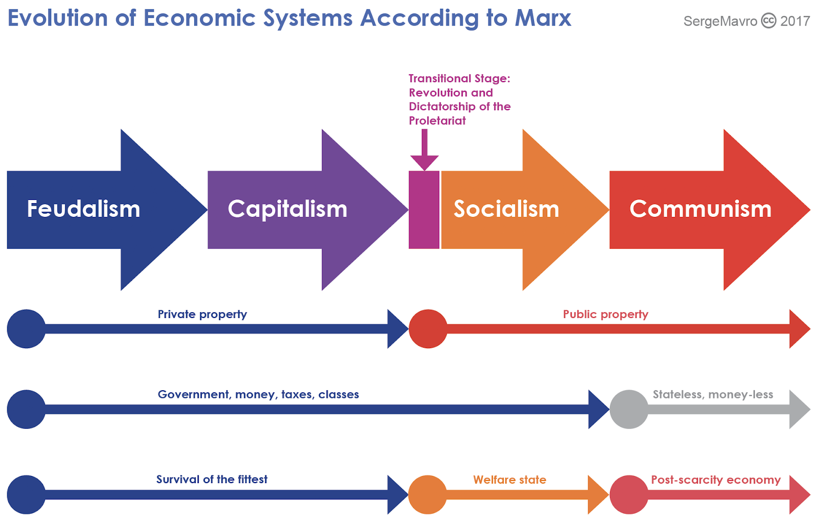Communism Sounds Fantastic On Paper Why Did It Fail In Reality 