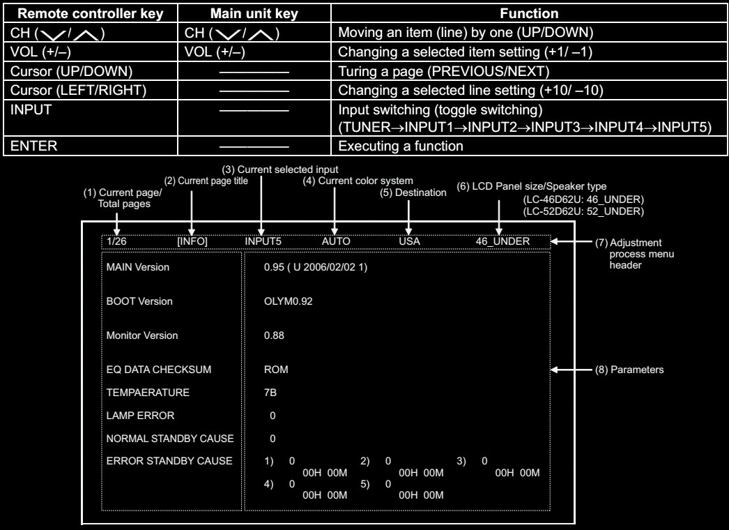 Master Electronics Repair ! HOW TO ENTER SERVICE MODE, FIRMWARE UPDATE