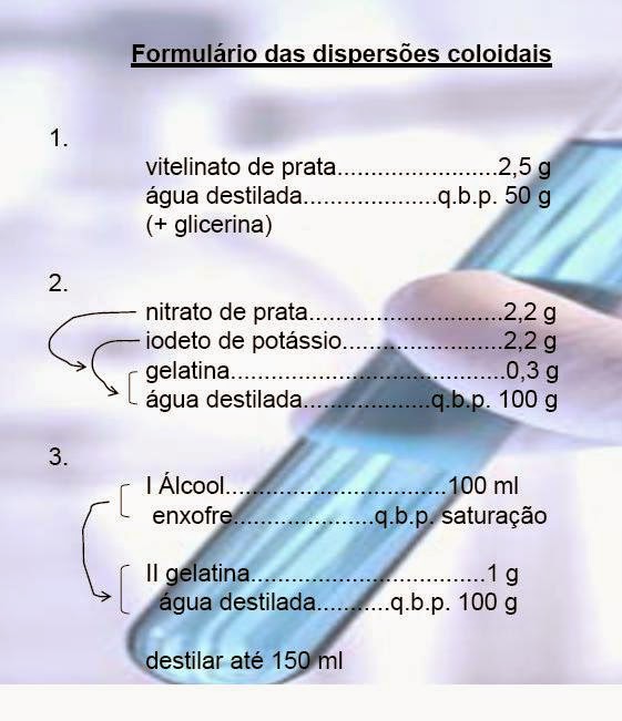 MEDICAMENTOS MANIPULADOS: Dispersões Coloidais