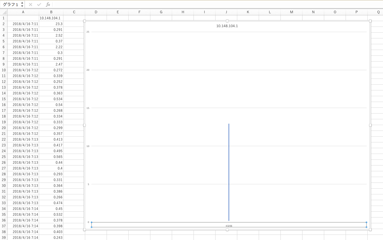 仮想化雑記帳 余談 Excel で折れ線グラフが縦棒になる問題とその回避策