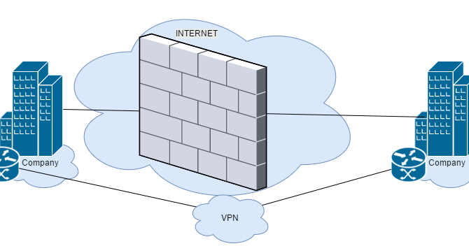 Learning network