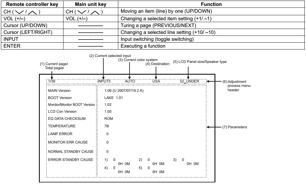 Electro help How to enter Service Mode Software Upgrade Sharp LC