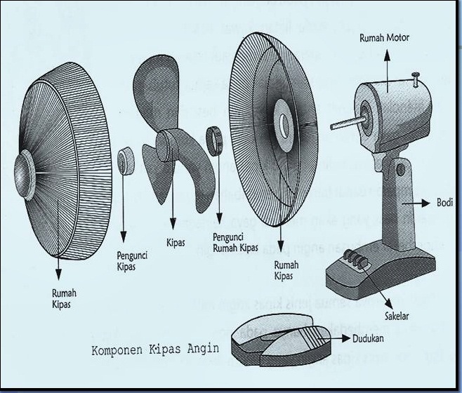Baling-baling kipas angin