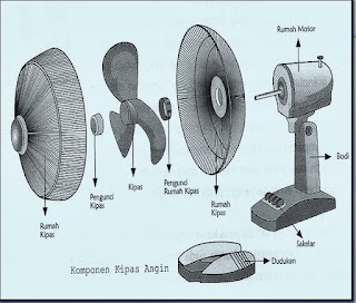 Kipas Angin