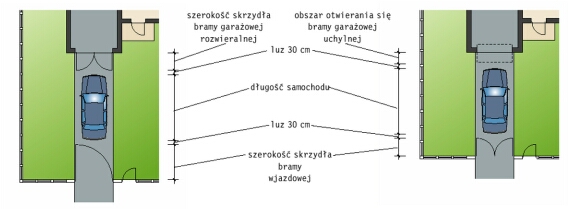 2-testowy-jak-zaplanowa-wjazd-do-gara-u-wygodny-wjazd