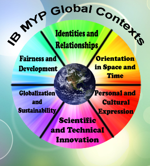 IB Global Context