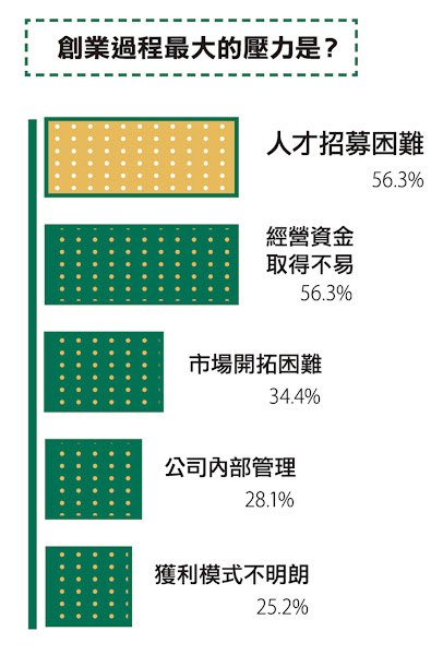 圖說明