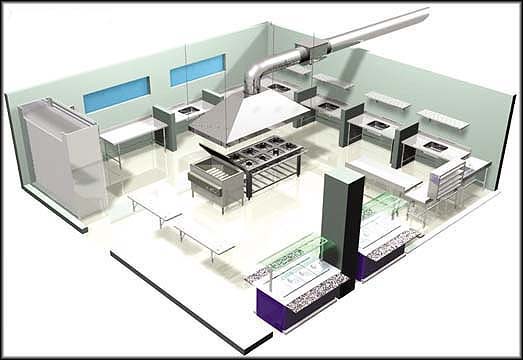 MODELO DE UMA COZINHA INDUSTRIAL