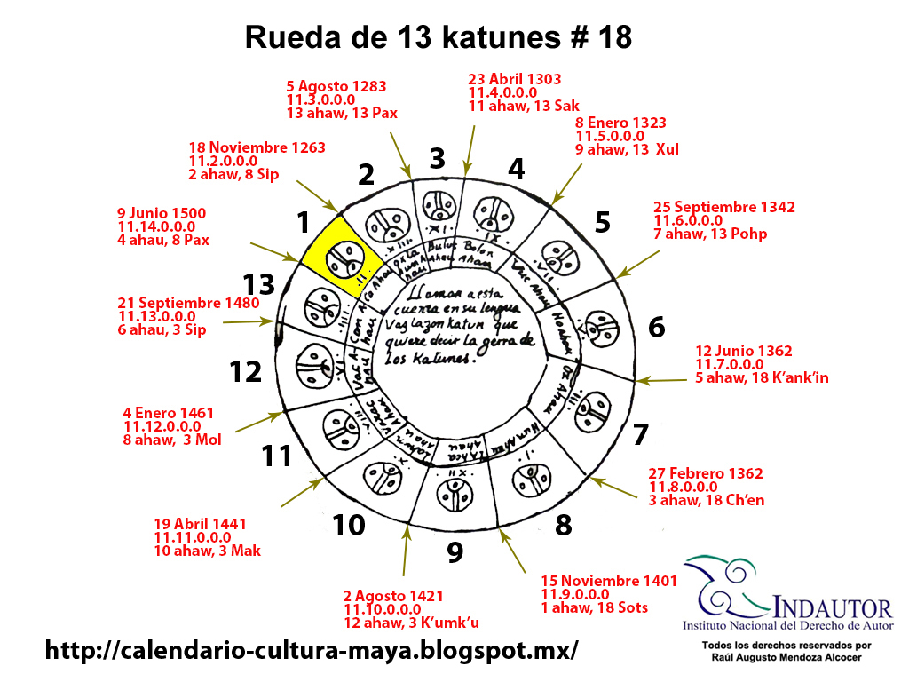 Calendario y Cultura Maya El orden de los 13 katunes