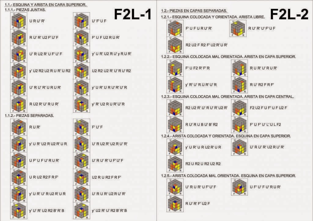 ADVANCED F2L ALGORITHMS EBOOK DOWNLOAD ADVANCED F2L ALGORITHMS EBOOK DOWNLOAD