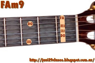 Fm9 chord guitar