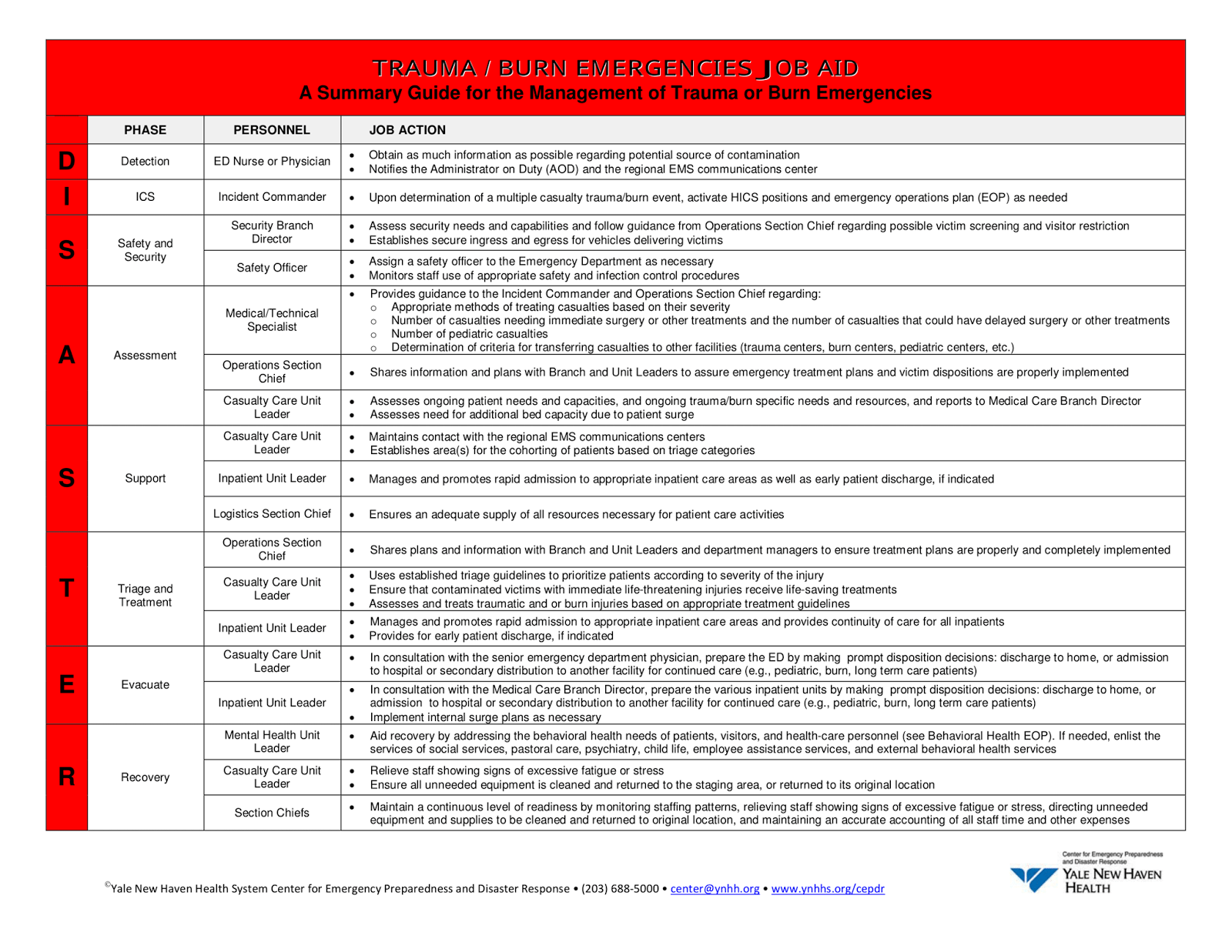 EMS SOLUTIONS INTERNATIONAL Trauma/Burn Clinical Guidelines. A Quick