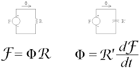 Electronics: flux capacitor