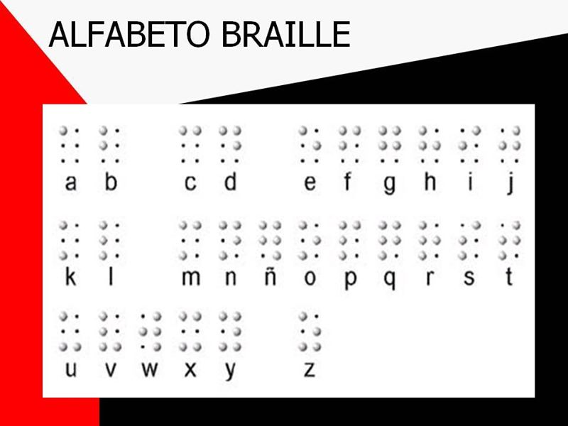 TIFLOLOGÍA EL SISTEMA BRAILLE EN IMÁGENES. TIFLOLOGÍA EL SISTEMA BRAILLE EN IMÁGENES.