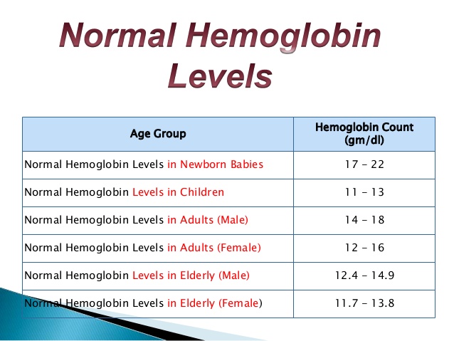 hemoglobin a1c normal range in percentage