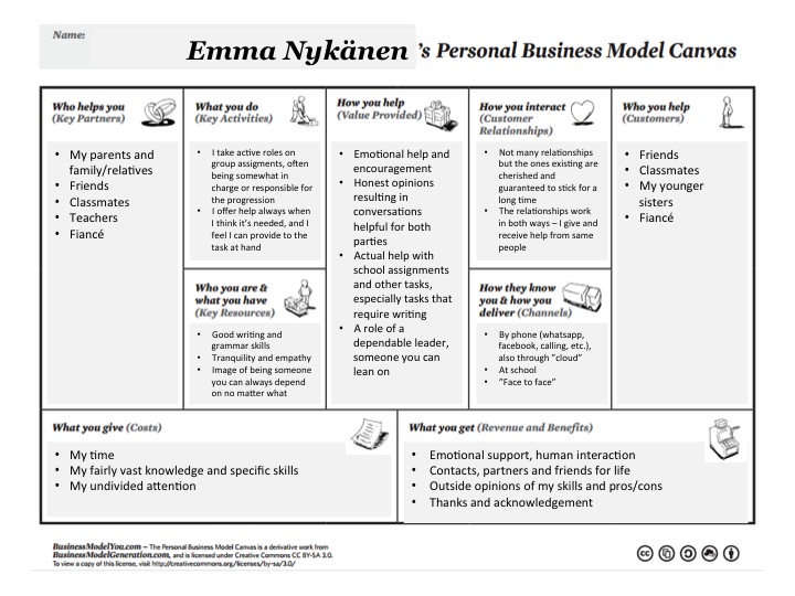 Oppimisportfolio: Business Model EMMA