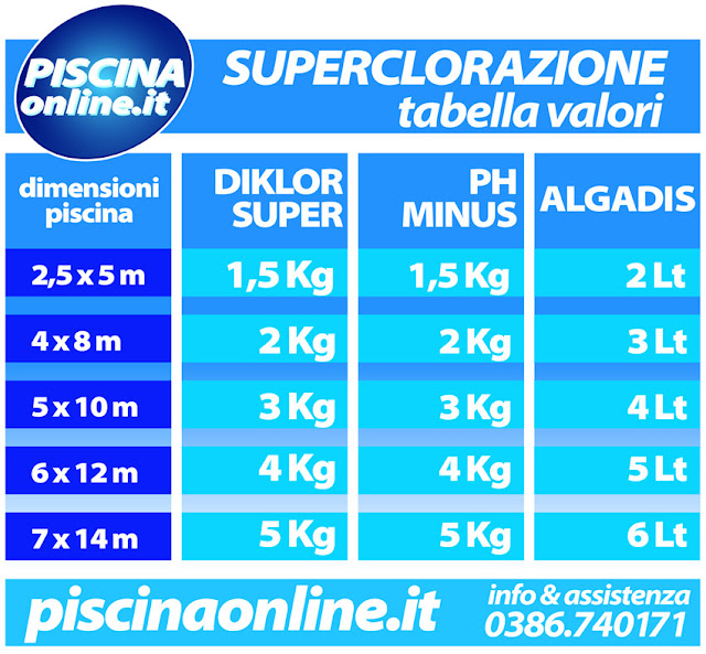 Il blog di valori cloro piscina superclorazione Il blog di valori cloro piscina superclorazione