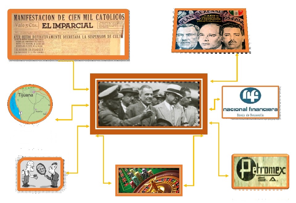 HISTORIA DE MÉXICO Gobierno de Abelardo Rodriguez HISTORIA DE MÉXICO Gobierno de Abelardo Rodriguez