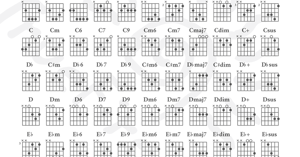 in this time i will share you a chord chart guitar with this chord chart yo...