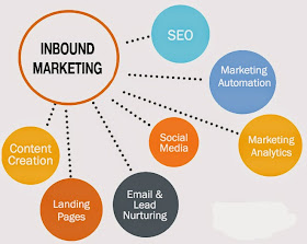 hubspot academy inbound marketing certification notes guide answers