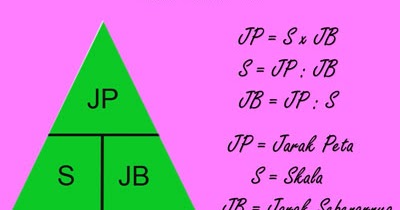 Rumus Jarak Pada Peta Skala Peta Jarak Sebenarnya Juragan Les